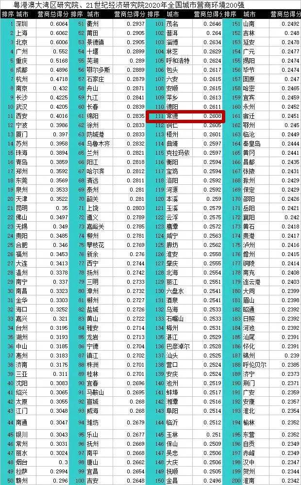 郑州各区gdp2021最新公布_郑州各区县市GDP及增长情况公布(3)