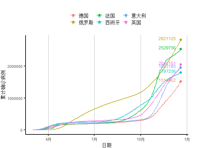 全球人口总数新冠_全球人口总数推移图(2)