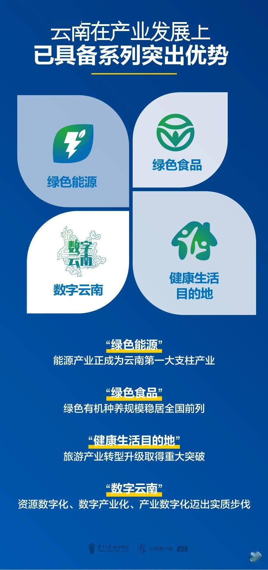 云南经济总量是多少_云南有多少个市