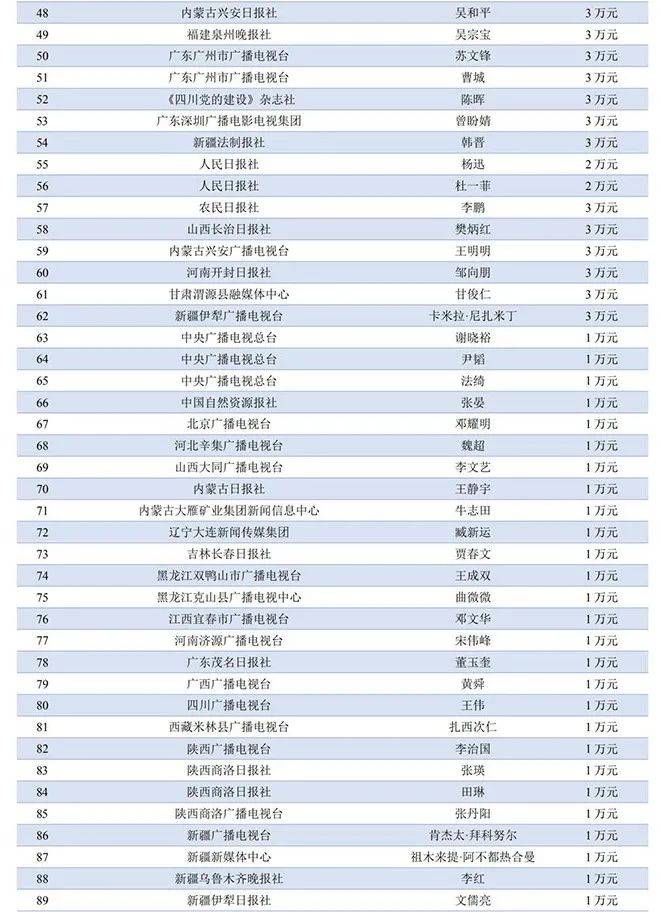 电视人口_2005 2014我国电视节目人口覆盖率分析(3)