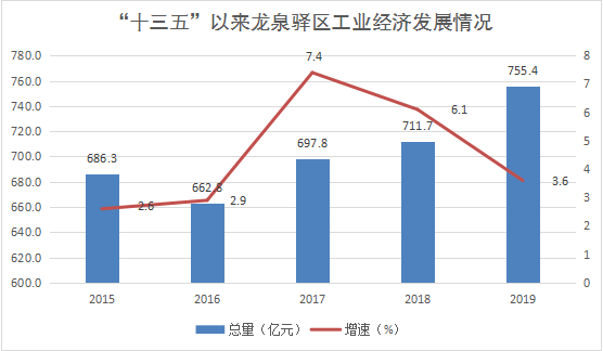 龙岗中心城服务业gdp_数据见证四川发展奇迹之五 服务业篇(3)