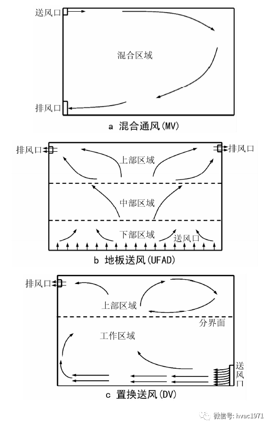 潮式呼吸发生的原理是什么_什么是腹式呼吸图解