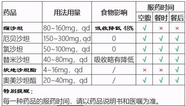 曲谱坦类药有哪几种_皮肤病有哪几种图片(3)