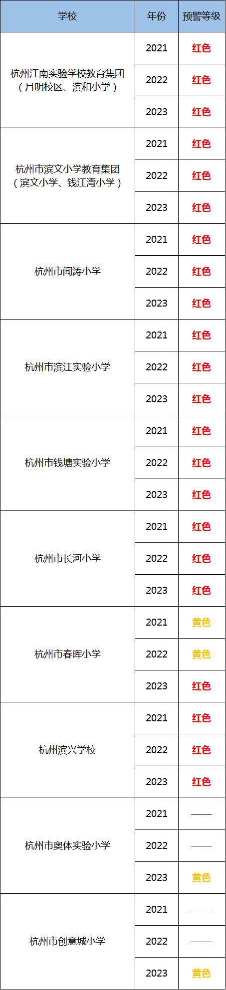 杭州滨江公办小排名_2020年杭州市滨江区20所公办小学汇总