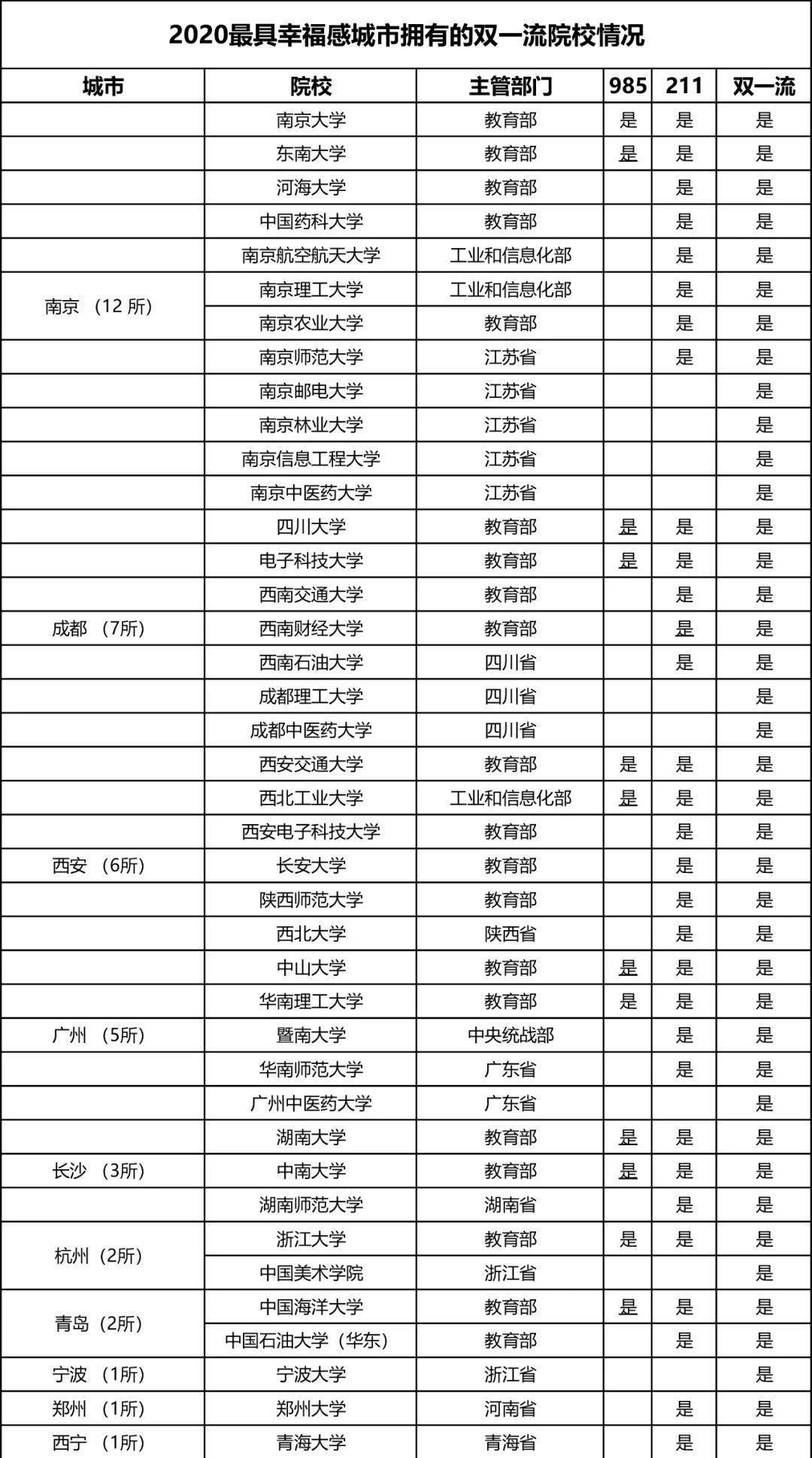 城乡规划大学排名_世界排名前100的大学