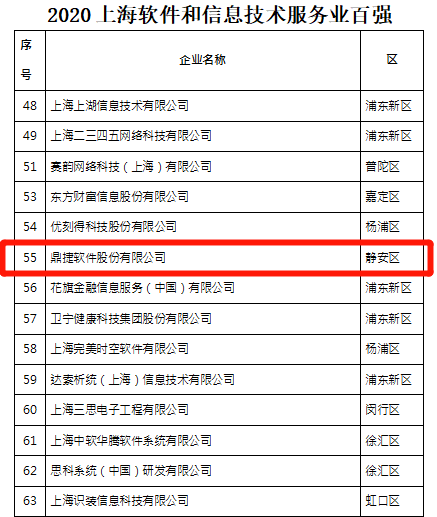 上海软件公司排名_上海十大婚纱摄影排名(3)