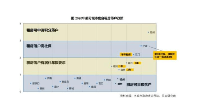 二手房的购买是否计入gdp_以下哪些计入GDP(3)