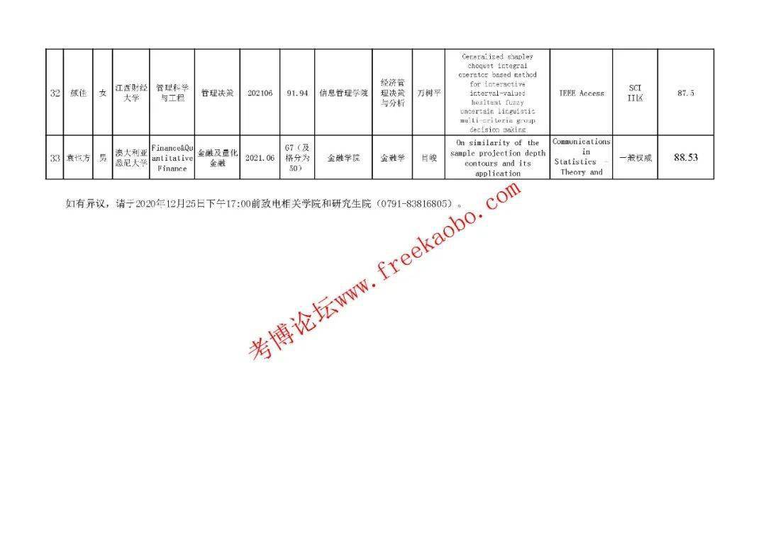 2021江西经济总量_江西经济管理干部学院(2)