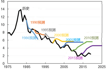 印度国债占gdp2020_在经济下行打击下 印度央行本周料将会降息(3)