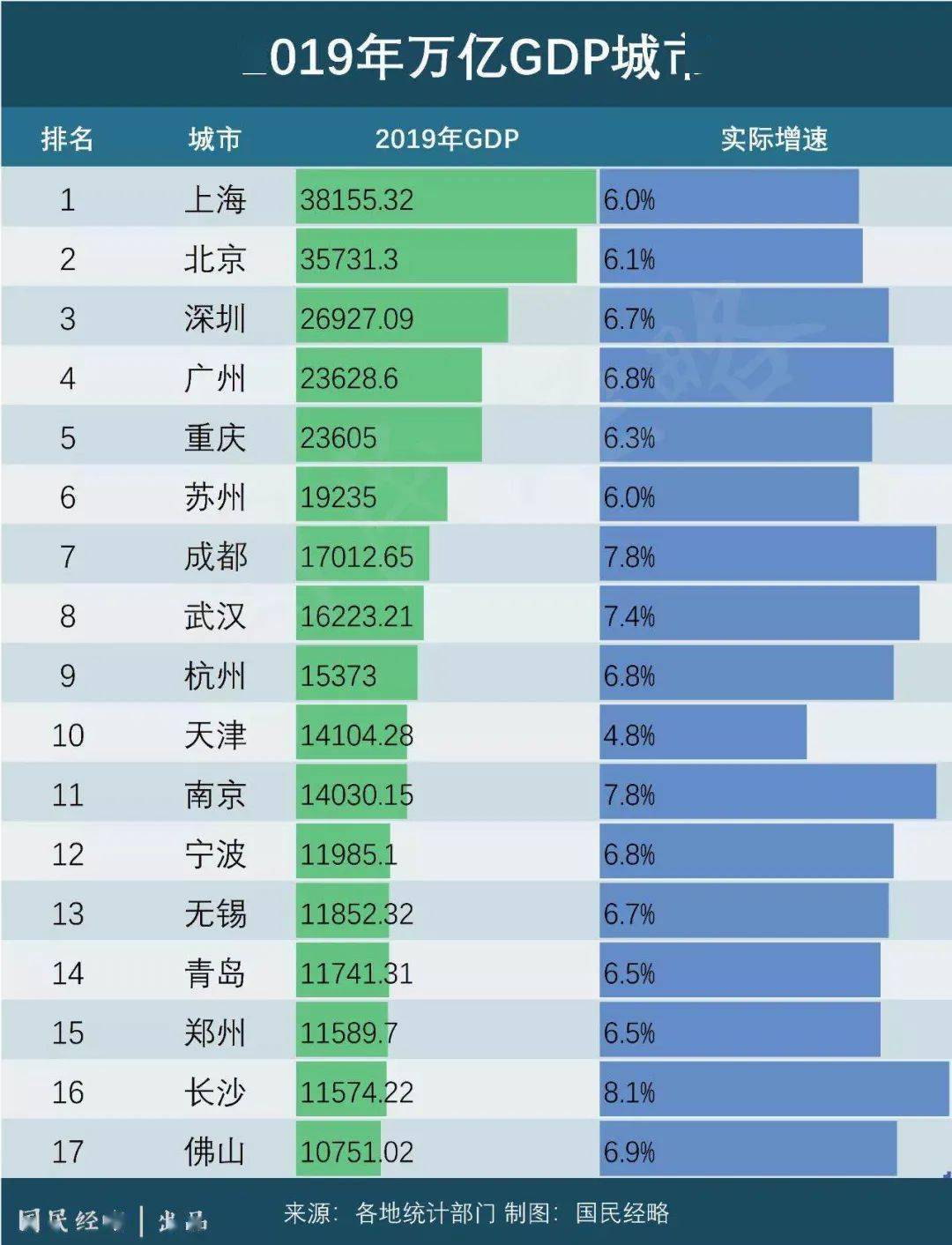 外商在华产值也算中国gdp么_中国GDP总量首超百万亿 有条件延续稳健复苏态势(2)