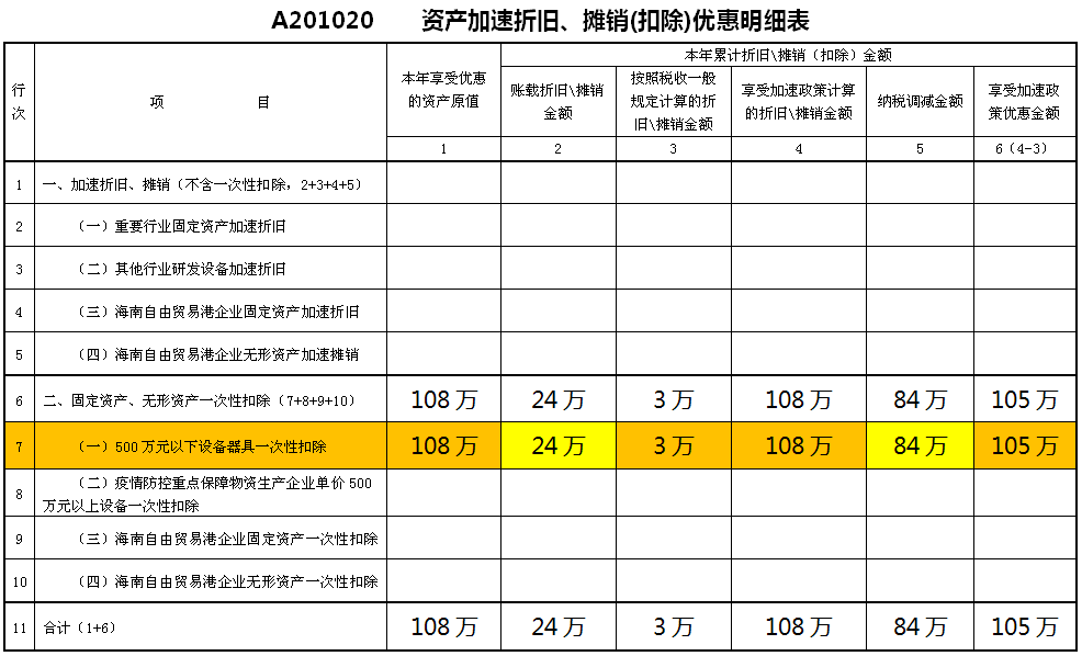 人口普查劳务费怎么造表_人口普查图片(2)