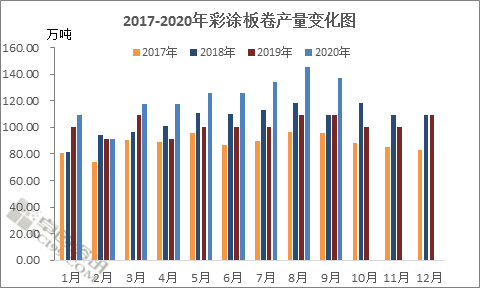 毕书市GDP_跳蚤书市海报(3)