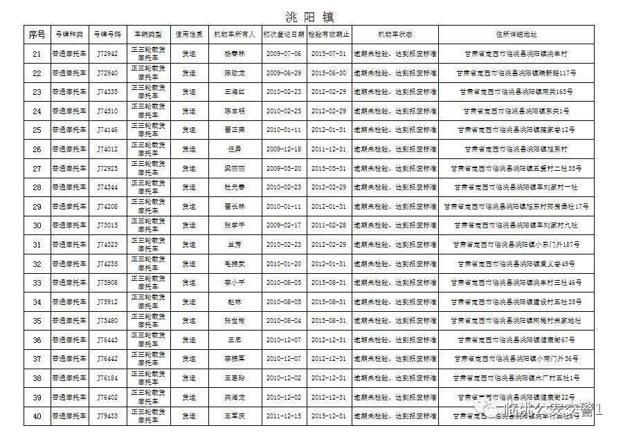 莘县王铺人口多少_聊城莘县王奉照片(3)