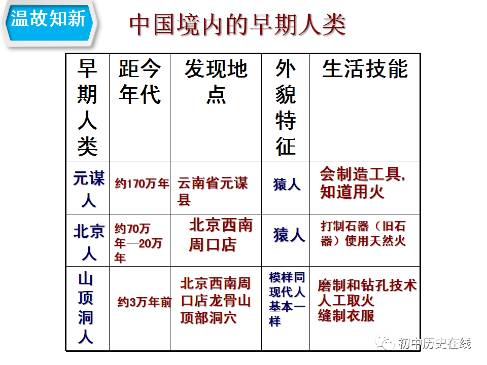 人类常用脍炙人口_脍炙人口图片(3)