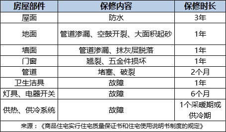 维修旧房不计入gdp_手机维修图片(3)