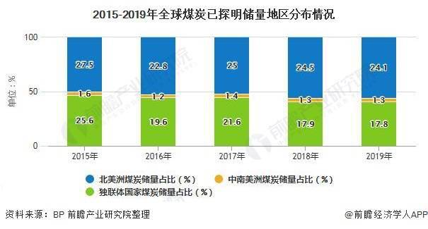 世界煤炭储量排名_我的世界煤炭