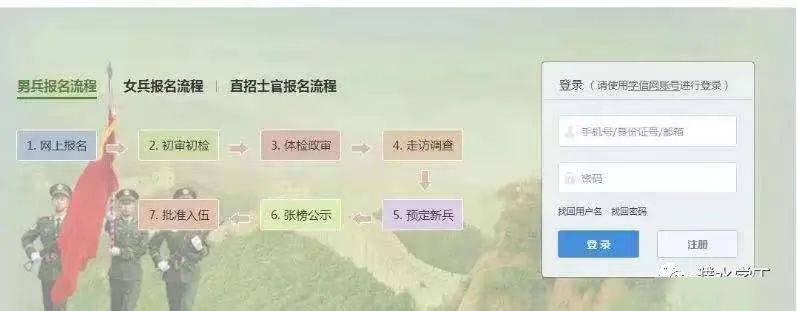 征兵工作大学生应征入伍网上报名流程图