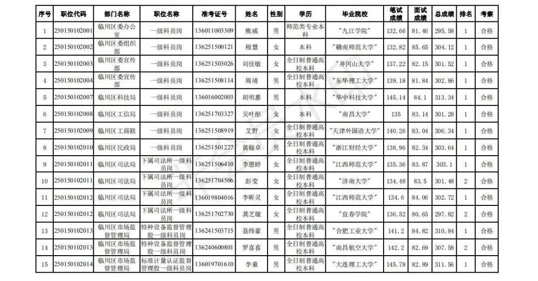 抚州市2020出生人口_抚州市地图