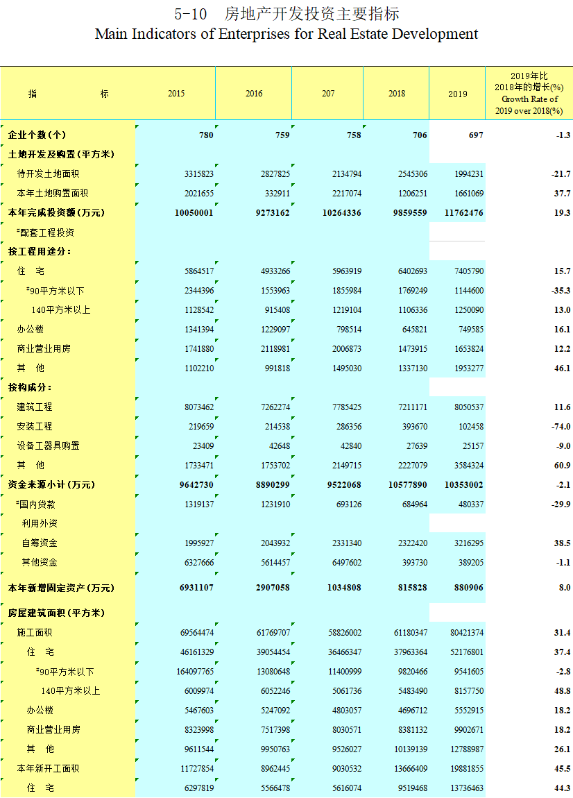 贵阳流动人口趋势_贵阳地图与人口(3)