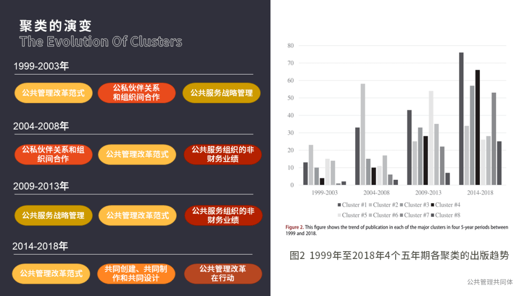 管理学期刊排名_期刊发表图片(2)