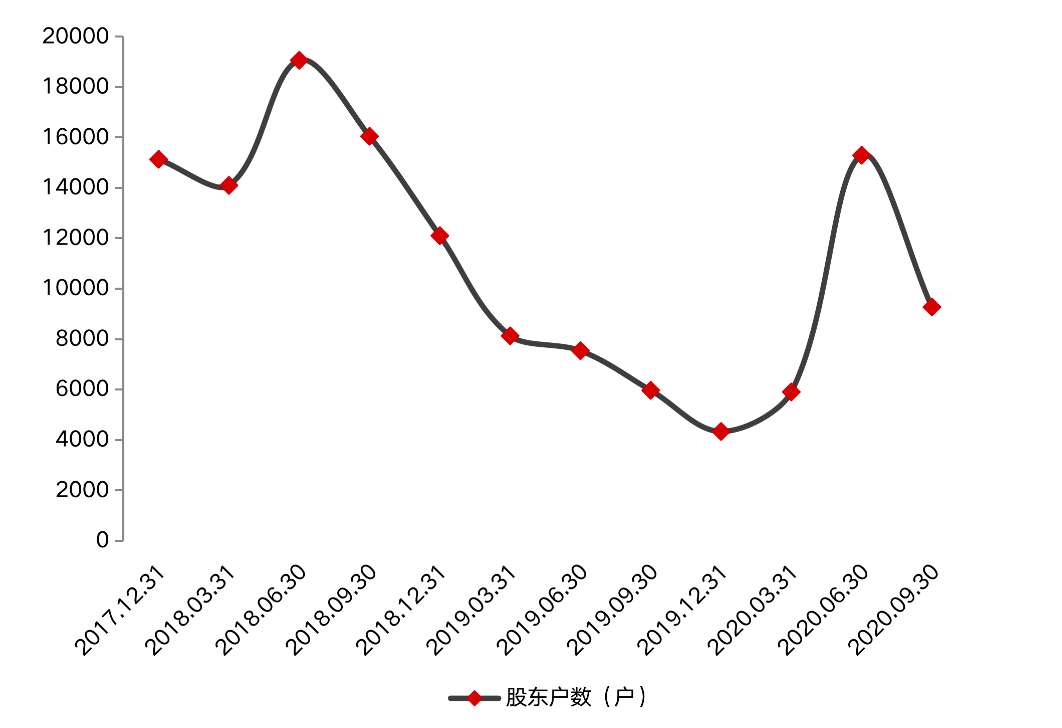 医药不入gdp_医改并不意味着收入提高,但却可以体现医务人员 身价