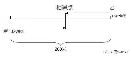 数学行程问题,今年最后的深入解读