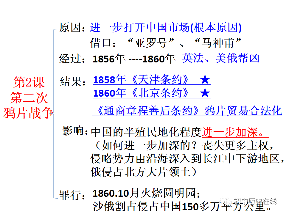 八年上册人口反思