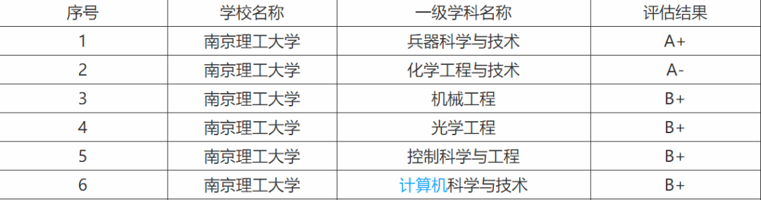2020年985大学a类学科排名8_拥有A+学科,比985高校还牛,云南大学2020年本科录