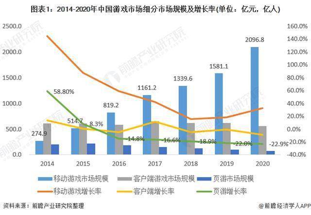 2020年中国游戏gdp_2020年中国gdp(2)