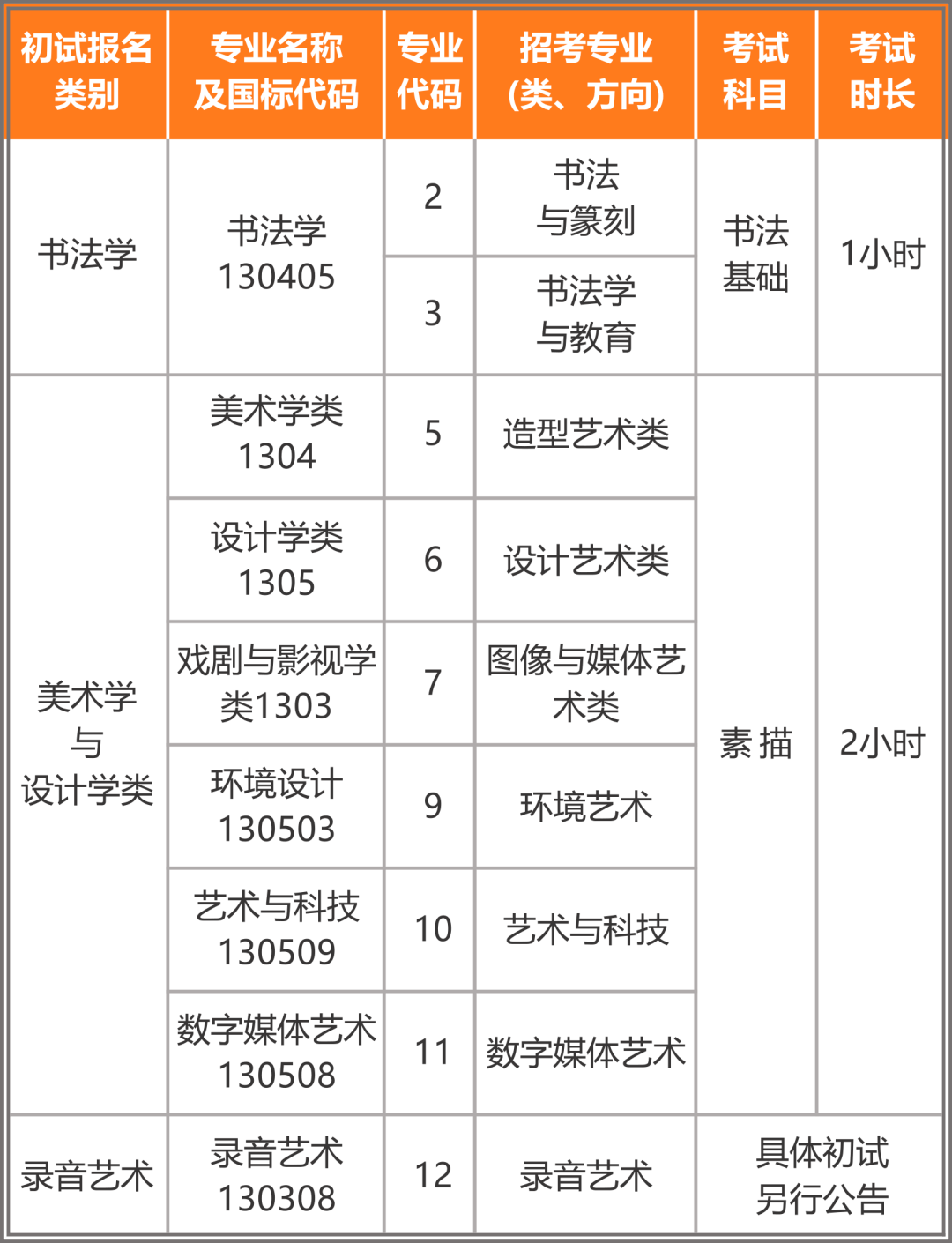 中国美术学院2021年招生简章(附:2021年本科招生