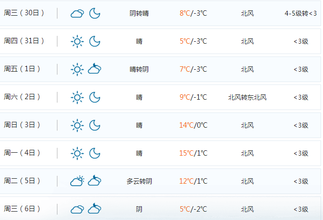 又要变天！瑞金将跌至