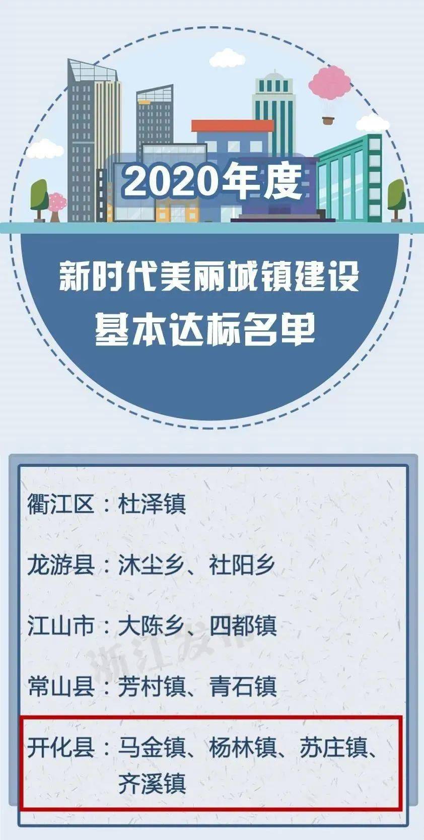 全省首批开化音坑乡上榜2020年度美丽城镇建设省级样板