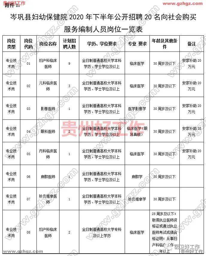 黔东南人口2020有多少_黔东南哪个县未来的发展潜力最大 结合人口 区位条件(3)