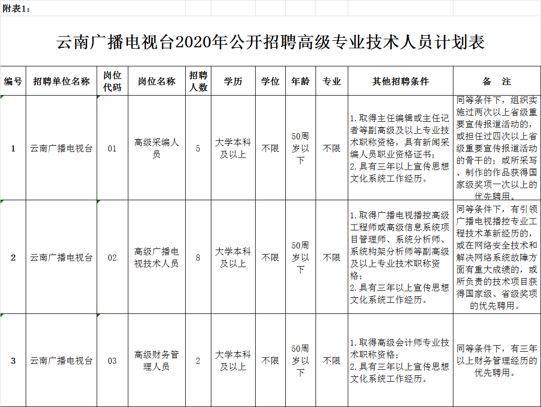2020年云南国考综合_[曲靖招聘]2020年最新招考公告汇总推荐(2)