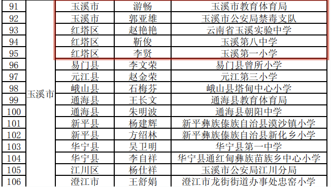 玉溪有多少人口2020年_玉溪市人民政府