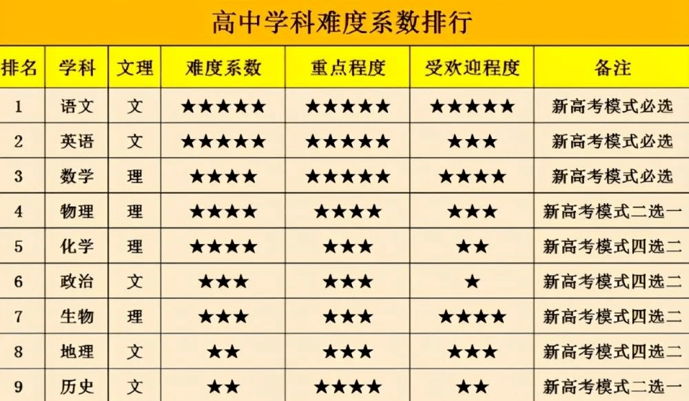 2021年各省人口排名_中国人口 超14亿,2省超1亿,4500万人东南飞,解码房价3大趋势(3)