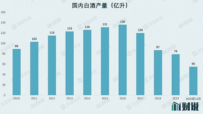 2021年茅台GDP(3)