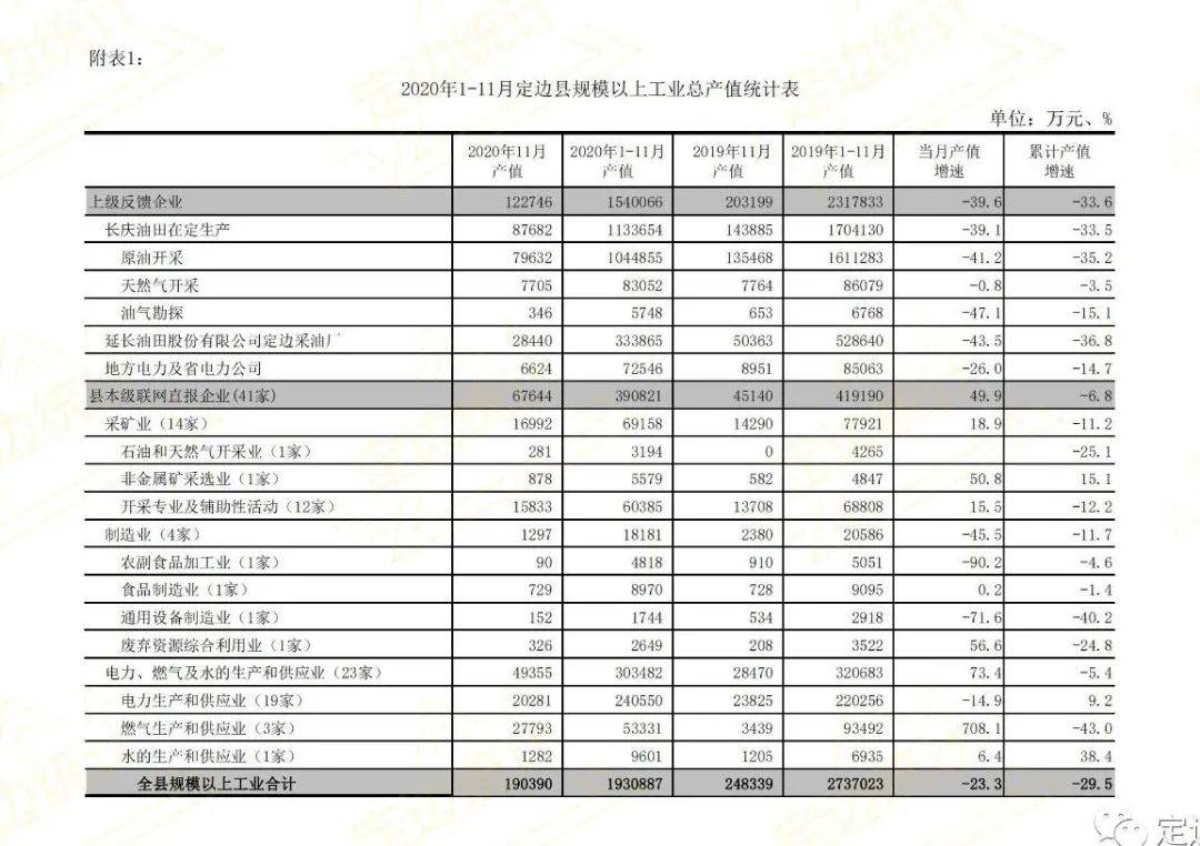 定边的gdp