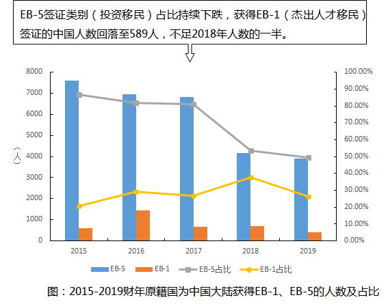 谈球吧体育《中国国际移民报告2020》蓝皮书发布 亚洲国际移民增速显著(图9)