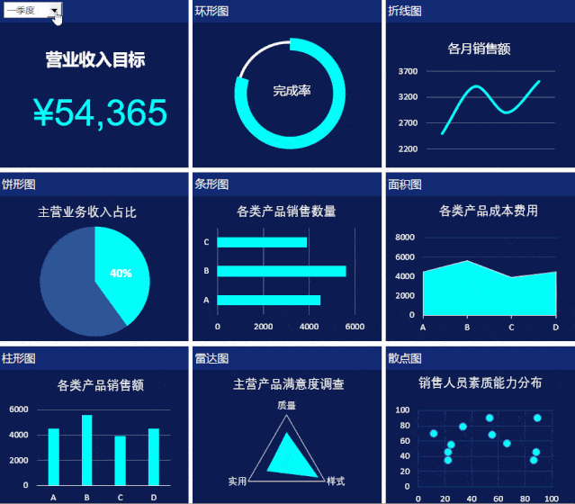 这是我见过逼格最高的excel商务图表看板,全自动生成!