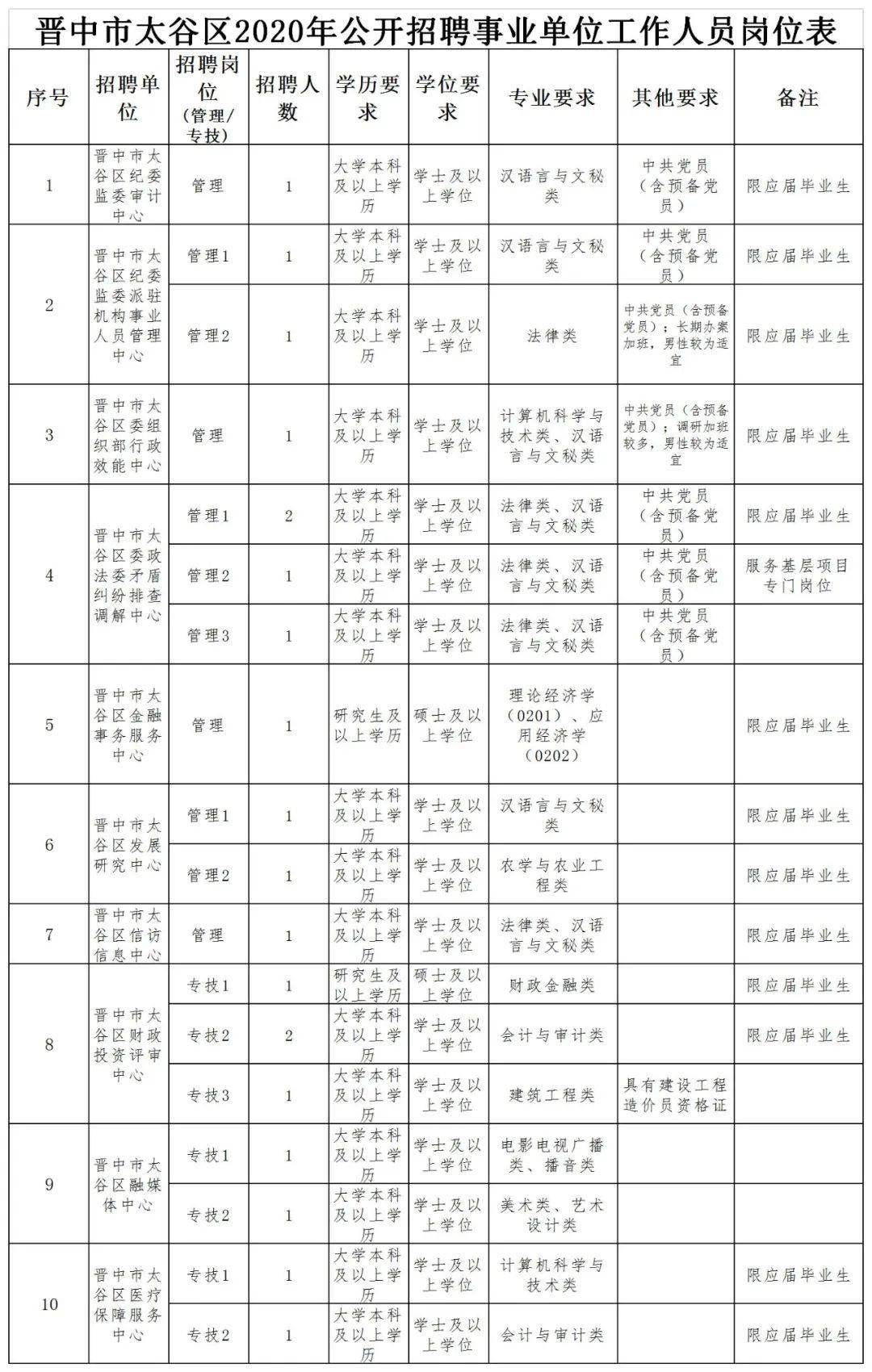 太谷区2020年GDP_南方观察 2020年深圳四区GDP增速过5 ,总量第一又是TA