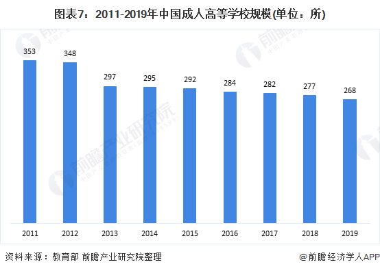 中国2020年教育占gdp多少_2017幼教行业数据分析表,你认为未来会如何发展(2)