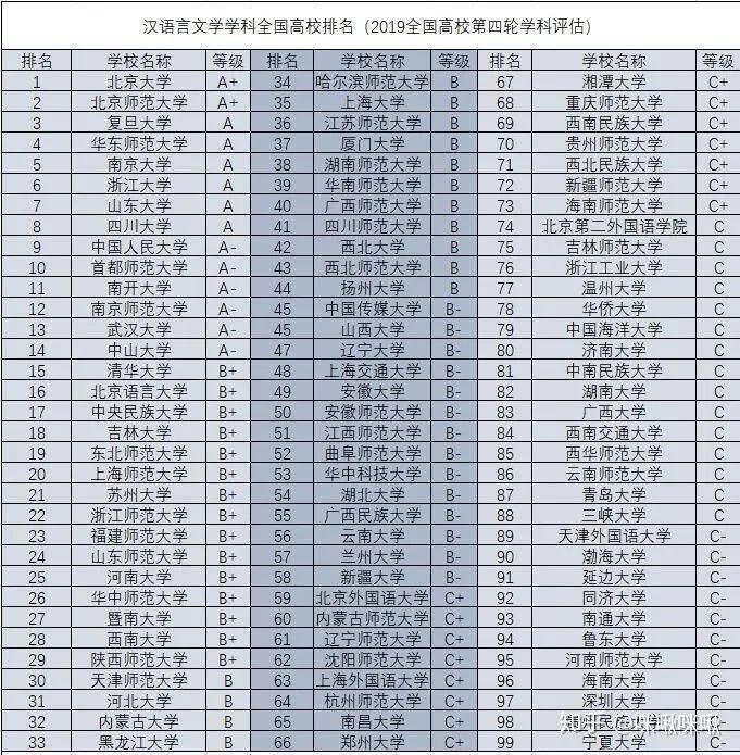 比较文学排名_比较有文学气息的头像