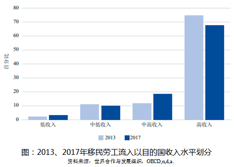 谈球吧体育《中国国际移民报告2020》蓝皮书发布 亚洲国际移民增速显著(图3)