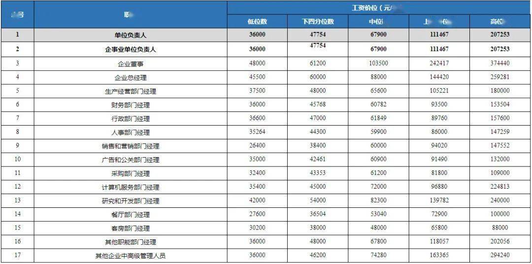 人口商业规模与产品类型的关系_教育与人口的关系导图(2)