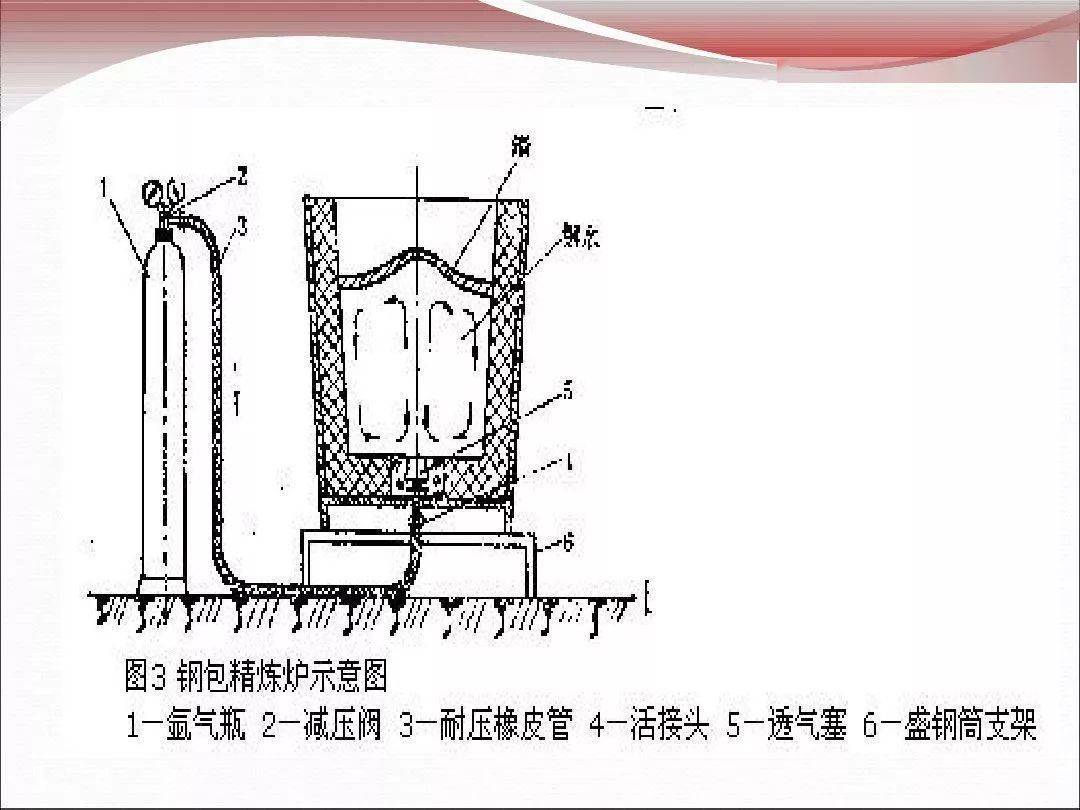 炼钢的原料是什么原理是什么_炼钢炉原理图片