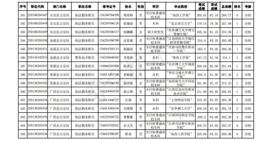 抚州市2020出生人口_抚州市地图