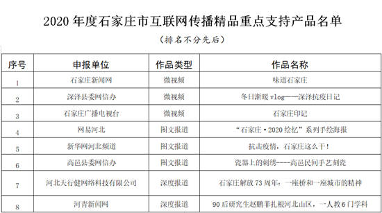 石家庄市21件互联网传播精品获扶持