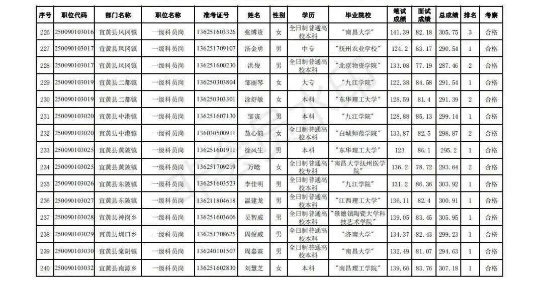 抚州市2020出生人口_抚州市地图