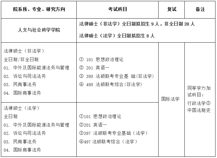 华北电力大学2020年_@华电人是我们的2020呀!